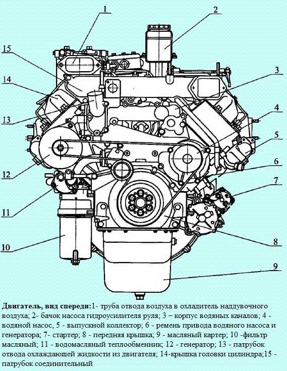 Энциклопедия по машиностроению xxlгильза цилиндров сухаяпоиск