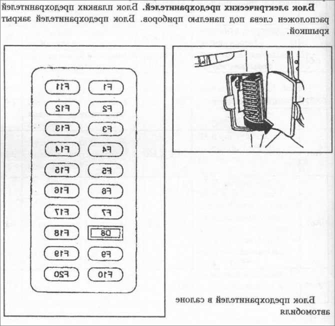 Предохранители и реле chevrolet lanos, заз шанс (daewoo lanos, заз lanos, заз sens)