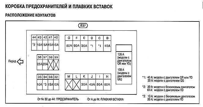 Назначение предохранителей и реле nissan primera p12 (выпуск с 2002 по 2007 гг.)