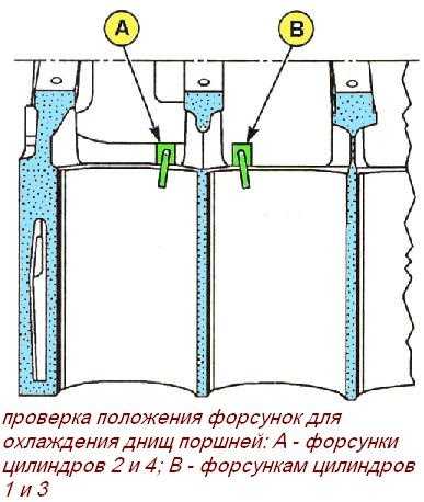 Разборка и сборка двигателя