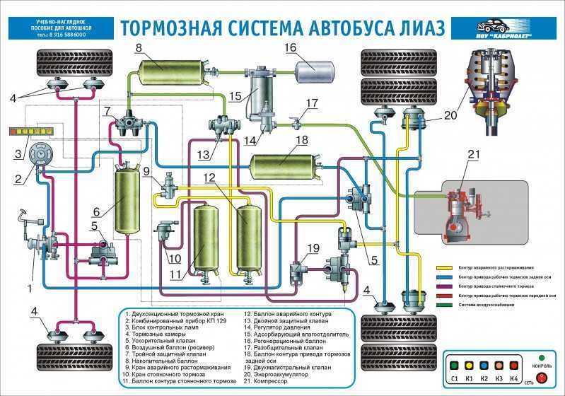 Пневмопривод тормозной системы