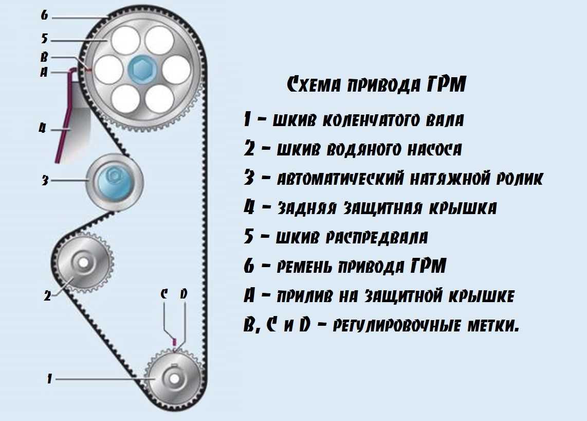 Регулировка клапанов