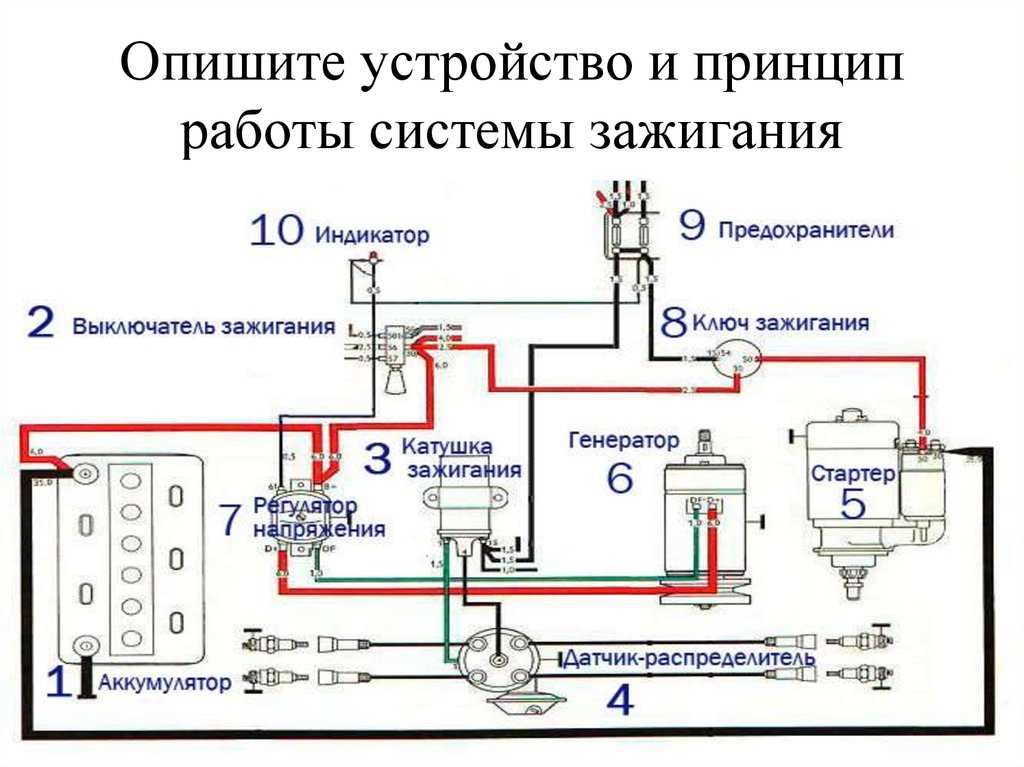 Как устроена система зажигания, её назначение и принцип действия
