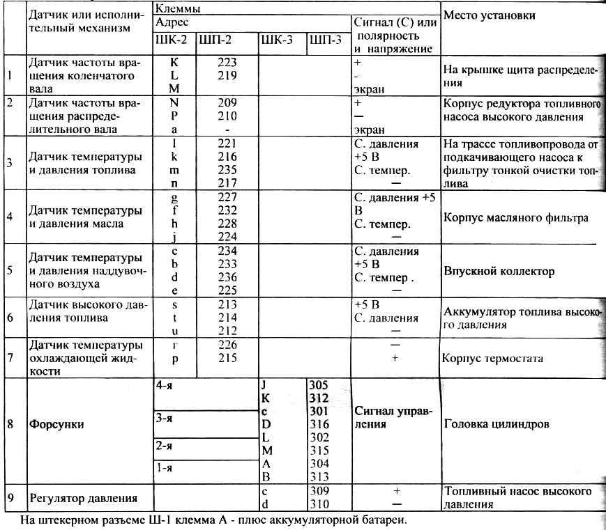 Новый инжекторный v8 змз-5245.10 апгрейд советской классики