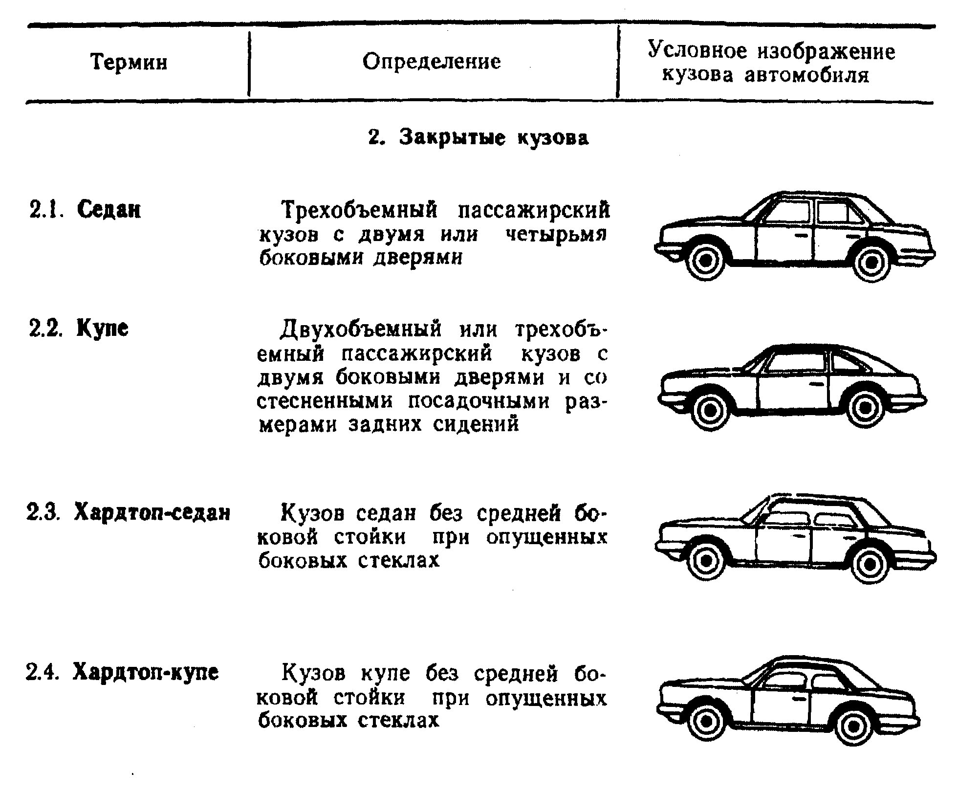 Классификация типов кузова. Классификация кузовов "по конструкции. Виды кузова легкового автомобиля таблица. Классификация типа кузова. Классификация кузовов по замкнутым объемом.