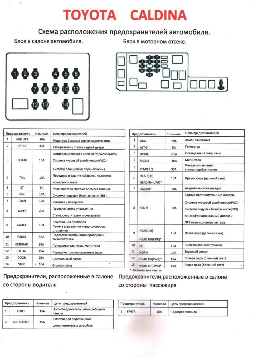 Схема предохранителей калдина 215