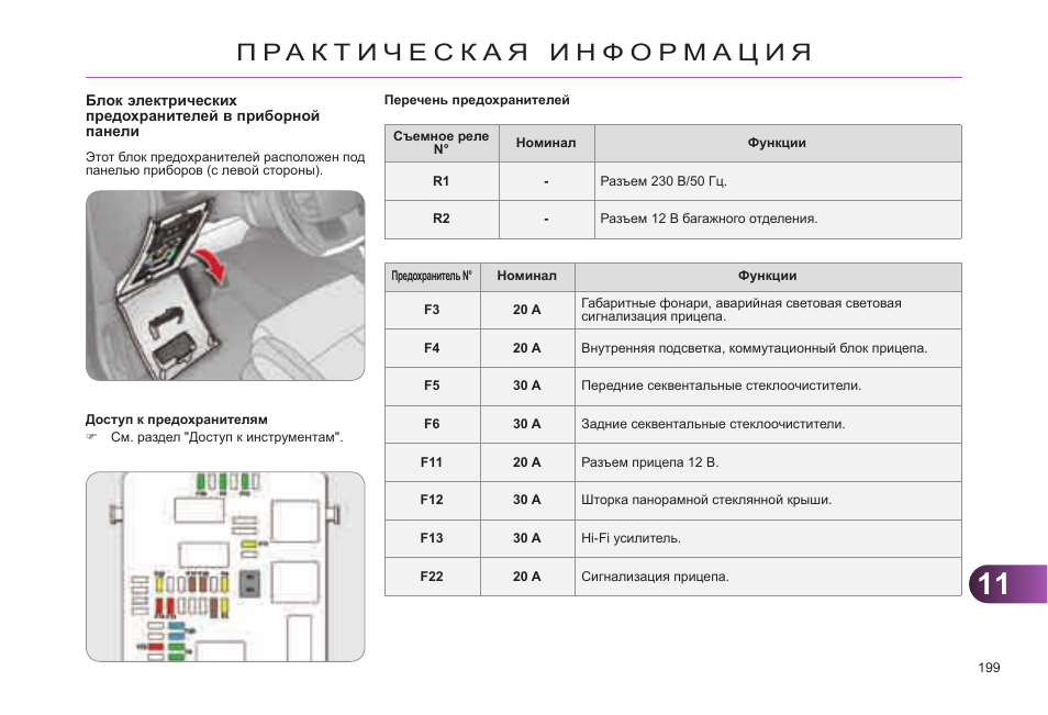 Схема предохранителей ситроен с4 2006