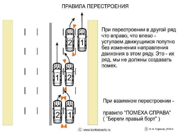 Правила перестроения автомобиля по полосам