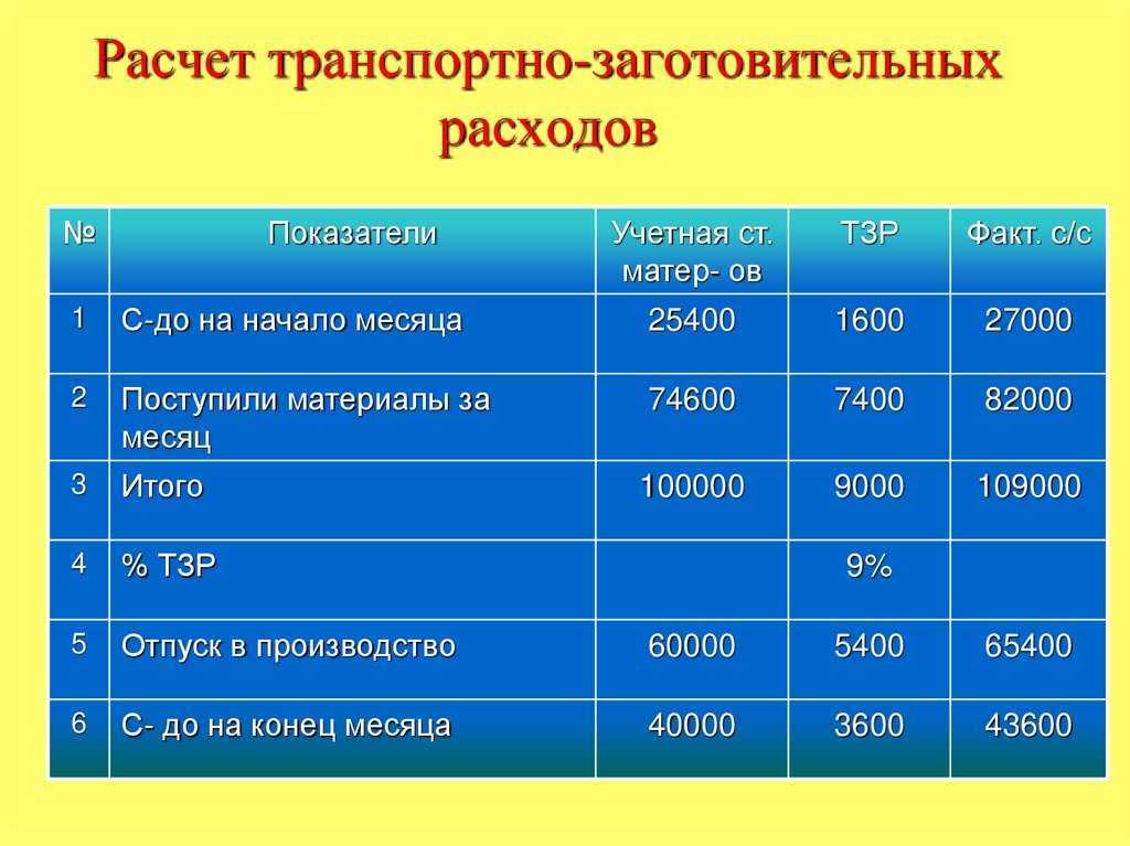 Как рассчитать бюджет путешествия на автомобиле | автобродяга
