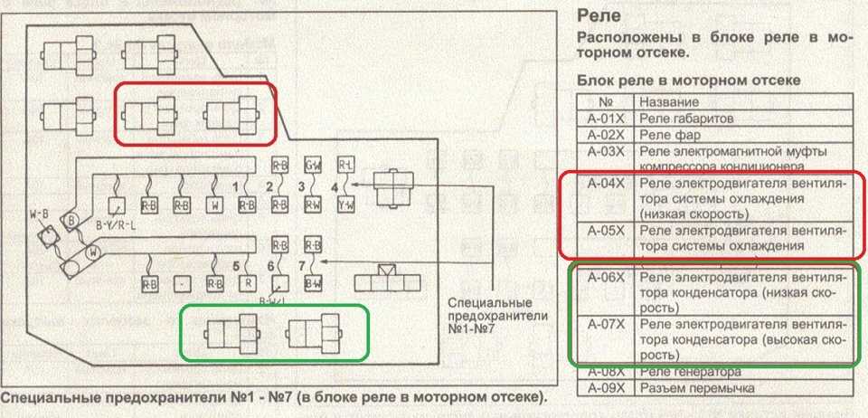 Тойота королла спасио ae 111 / 115 предохранители и реле