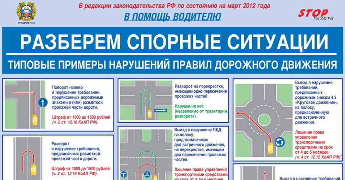 Какой штраф за поворот на дороге не со своего ряда движения?