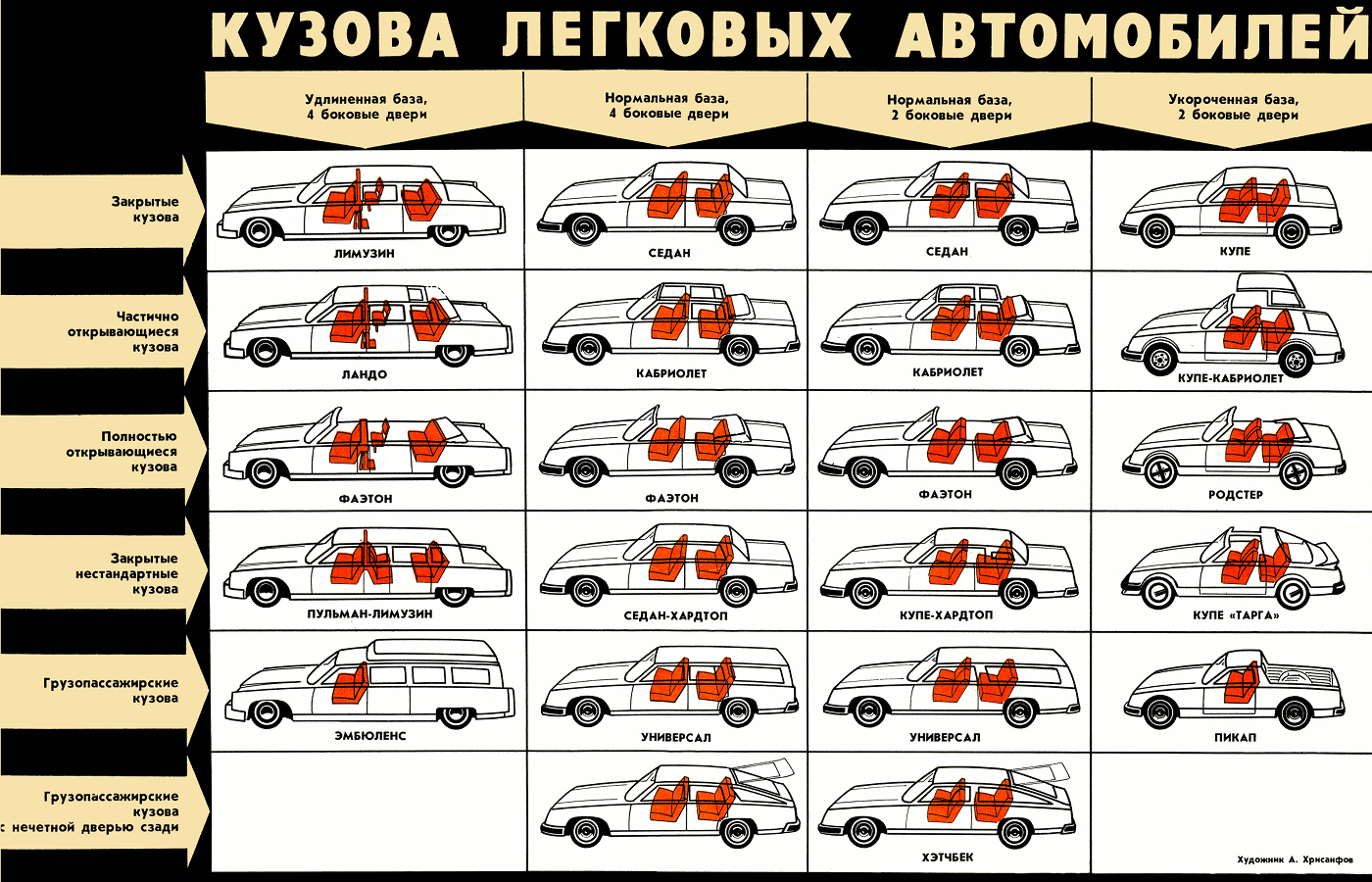 Типы кузовов автомобилей: седан, хэтчбек, универсал, кабриолет и пикап Какие по конструкции бывают грузовики - еврофура, Jumbo, автосцепка