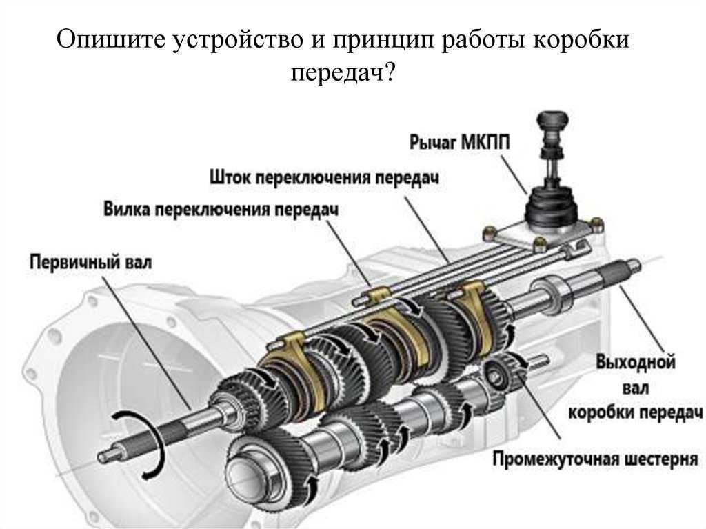 Пятиступенчатая коробка передач - ptbnn.ru