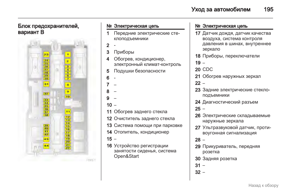 Описание предохранителей и реле опель омега а со схемами блоков