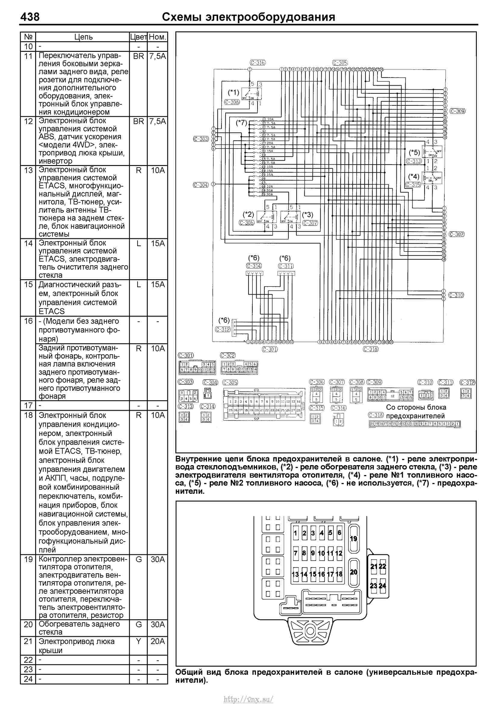 Предохранители toyota alphard и реле с описанием и схемами блоков