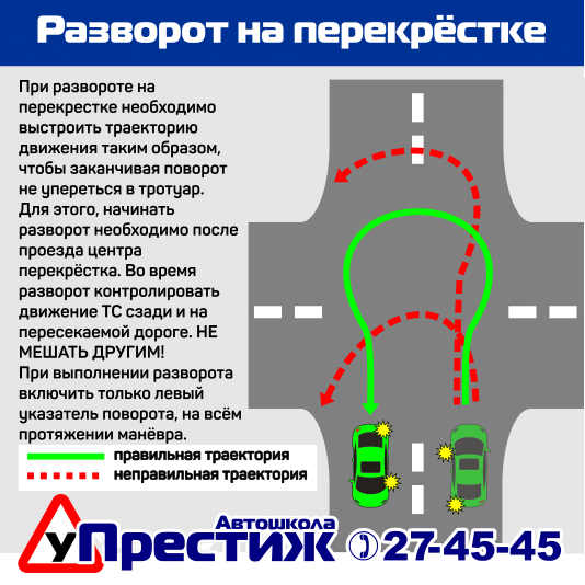 Разворот на перекрестках в картинках