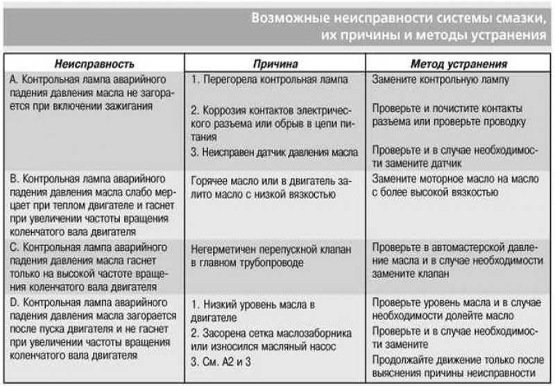 Масло в корпусе воздушного фильтра, причины