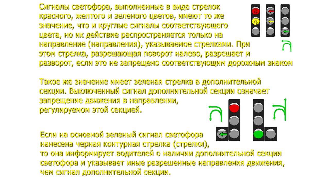 О правилах использования сигналов поворотов | отдел гибдд умвд россии по городу брянску