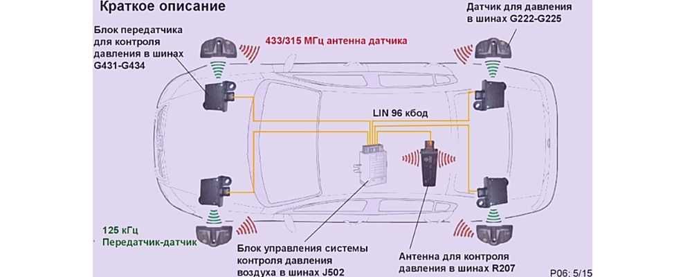 Датчик давления в шинах: разбор от а до я, как работает, установка, принцип работы