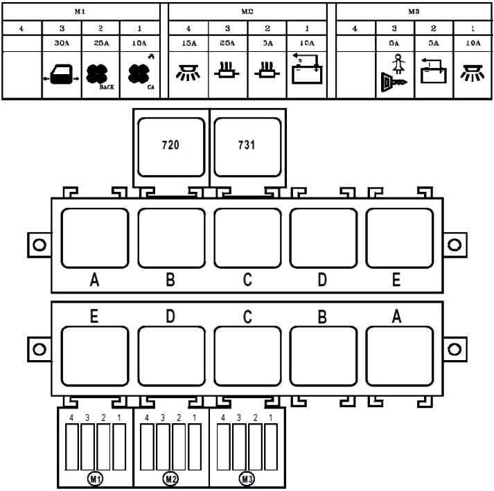 Схема предохранителей рено трафик