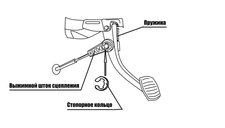 Почему ведет сцепление