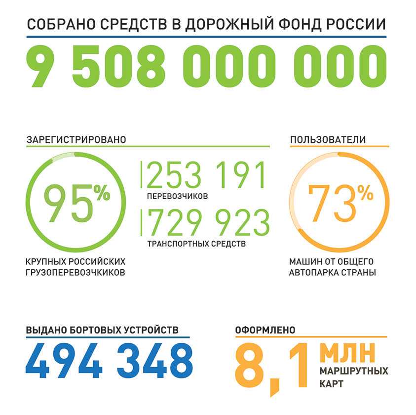 Система платон: что это такое, как работает и какие машины под нее попадают