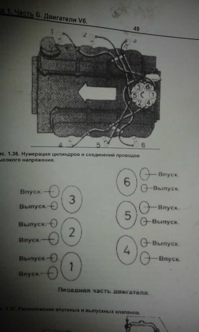 Четырехтактный двигатель одноцилиндровый - принцип работы и устройство