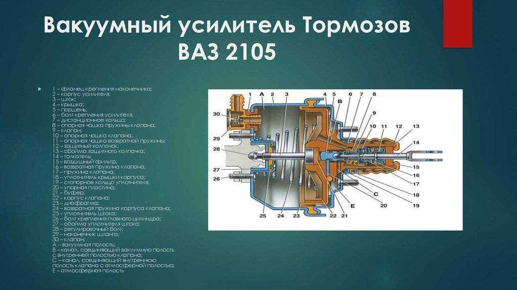 Снятие вакуумного усилителя тормозов, проверка и замена обратного клапана lada granta