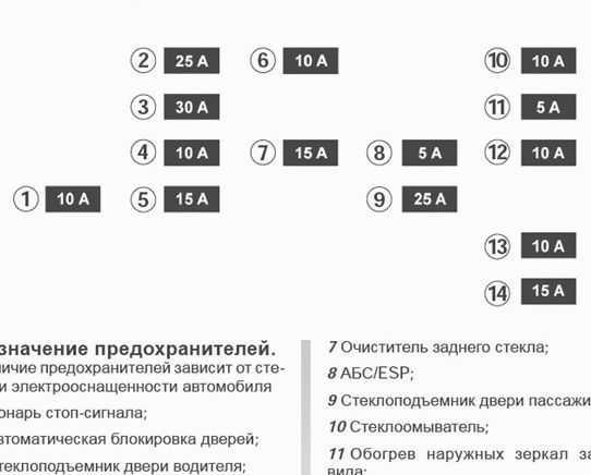 Предохранители и реле рено флюенс - расположение, схемы блоков и фотографии, назначение. предохранитель прикуривателя.