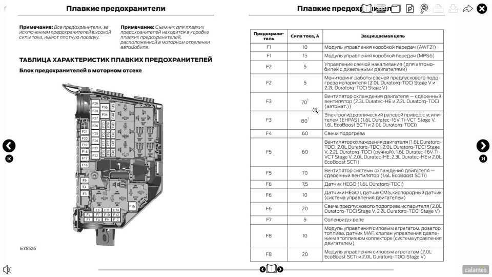 Схема центрального замка форд s max