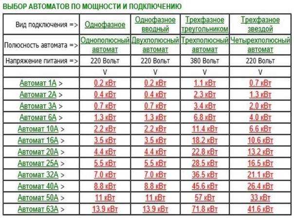 Как перевести амперы в киловатты: онлайн калькулятор и формулы
