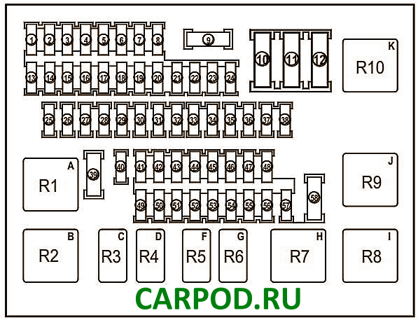 Схема предохранителей рено меган 3. Рено трафик 2 предохранители. Laguna 3 предохранители. Схема предохранителей Рено Лагуна 2. Блок предохранителей Renault Premium DXI.