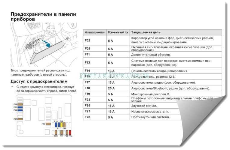 Блок предохранителей и реле peugeot 207
