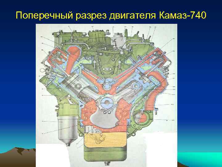 Ремонт цилиндро-поршневой группы ямз-238
