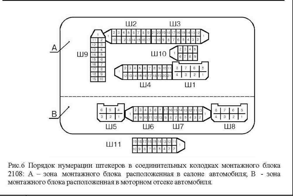 Где находится реле печки на ваз 2109. распиновка монтажных блоков автомобилей ваз. предохранители печки, установленные в автомобиле старого образца