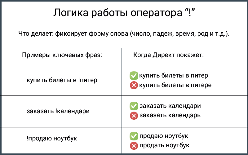 Структура и соответствие: сходства и отличия. — pro 1c