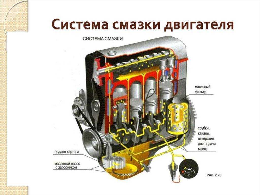 Система смазки дизельного двигателя
