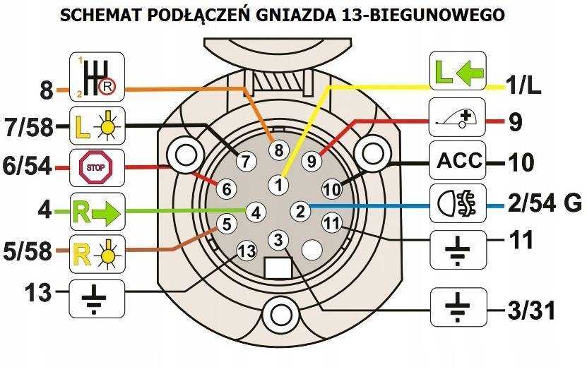 Распиновка контактов розеток и штекеров фаркопа, схемы подключения электропитания к прицепам автомобиля