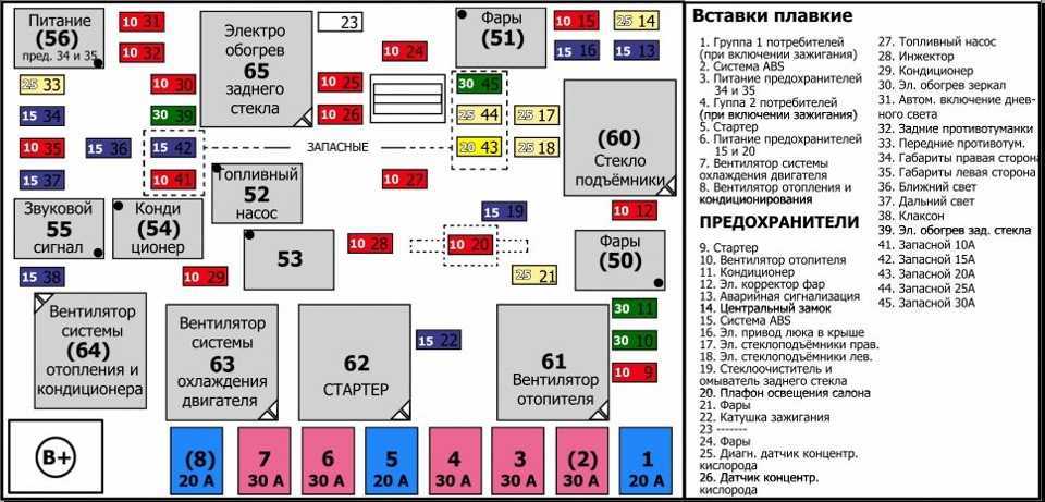 Обозначение предохранителей и реле Kia Spectra со схемами блоков, фотографиями и местами их расположения Предохранитель прикуривателя