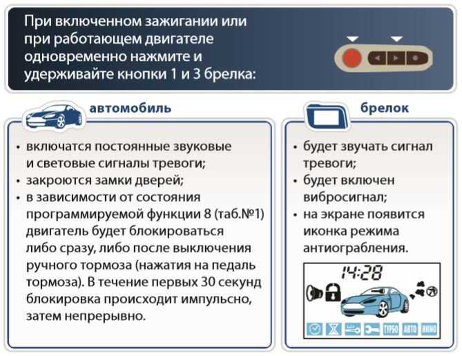 Машина не открывается с брелка сигнализации — что делать?