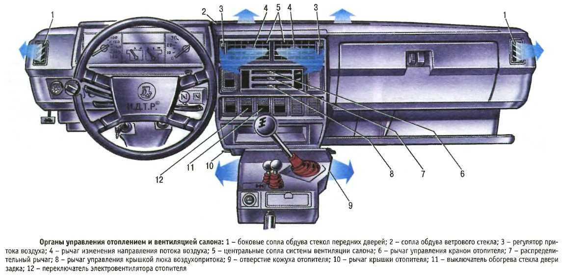 Ремонт печки на автомобиле ваз 2105