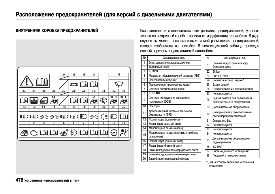 Где находятся предохранители хонда иллюзион Схема предохранителей хонда цивик 4д Sarma-Auto.ru