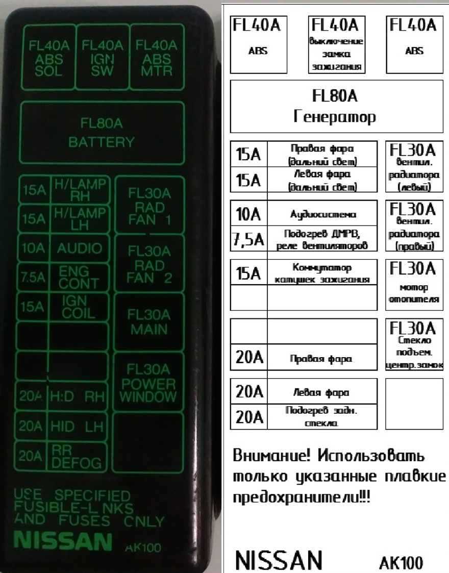 Предохранители ниссан блюберд u14, 1996 - 2001