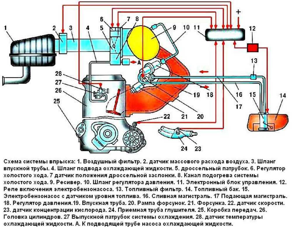 Чистка, ремонт, регулировка и настройка карбюратора ваз 2107