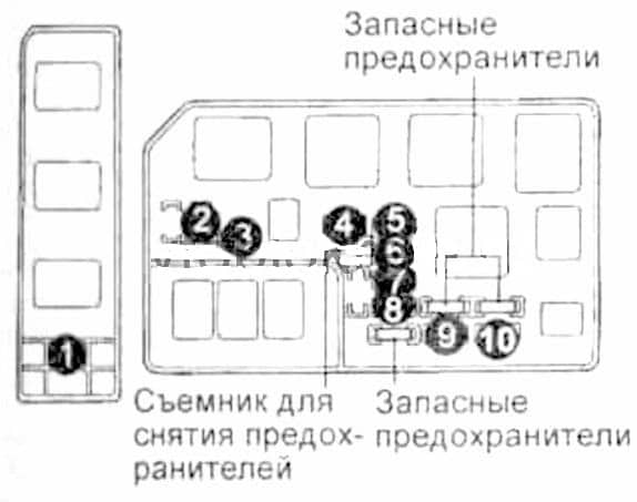 Тойота спринтер предохранители и реле