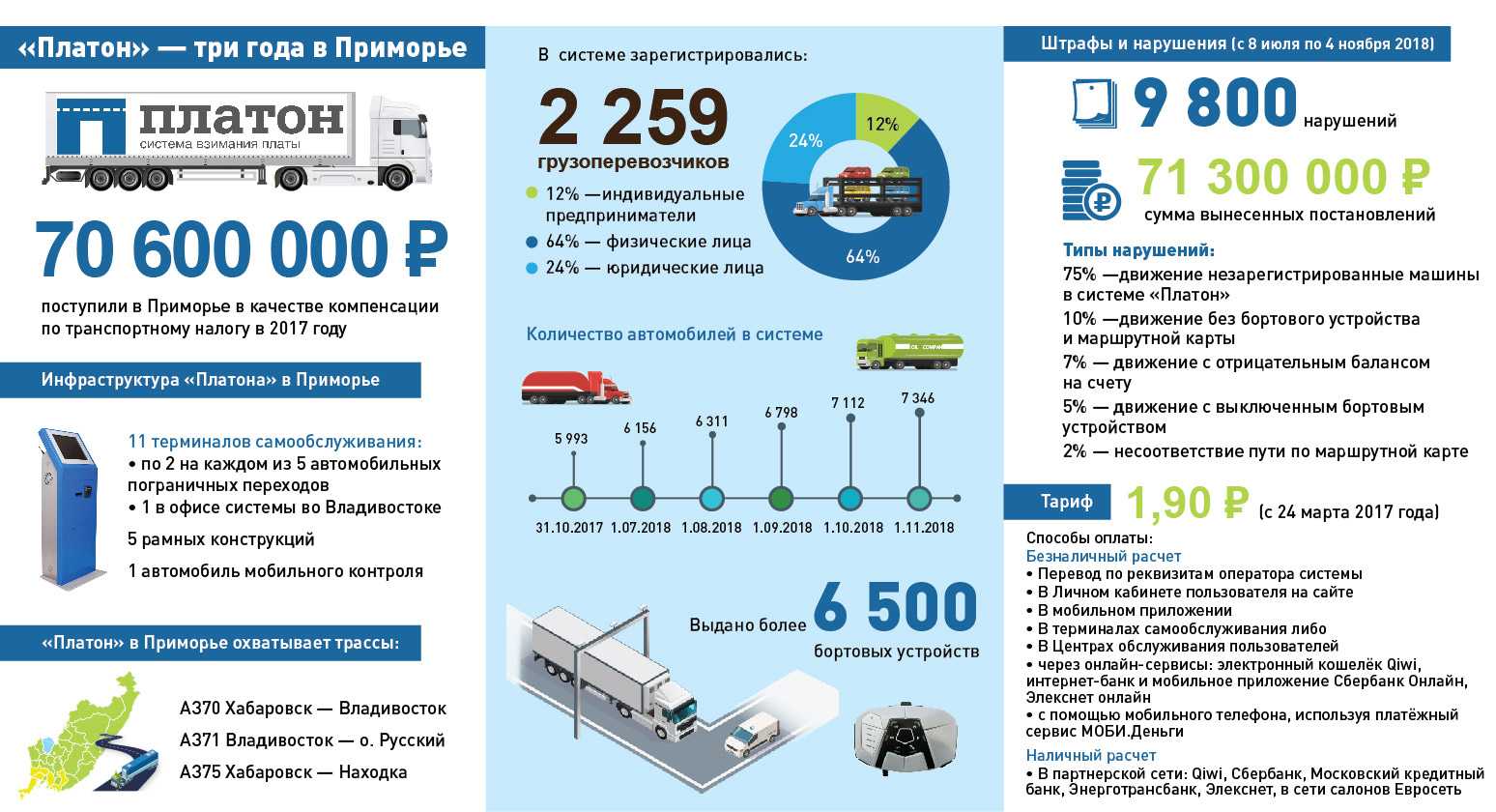 Платон Цена За 1 Км 2025