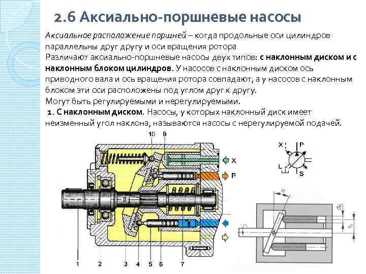 Ивкран - поиск неисправностей гидропривода