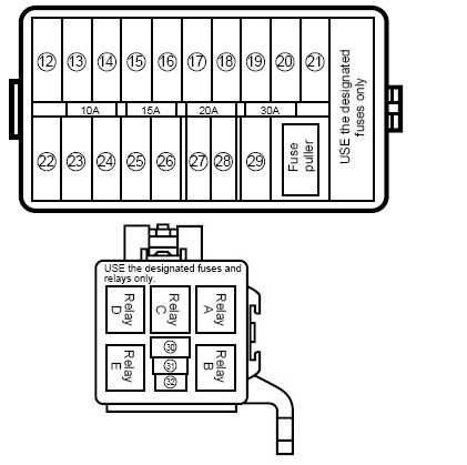 Сузуки игнис схема предохранителей