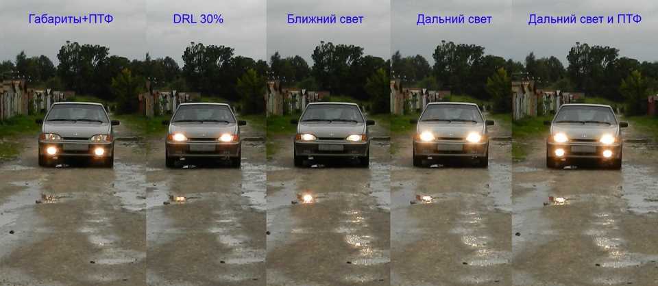 Синие лампочки в авто - разрешены или нет, есть ли штраф?
