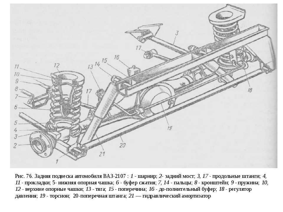 Схема ходовой части ваз 2107